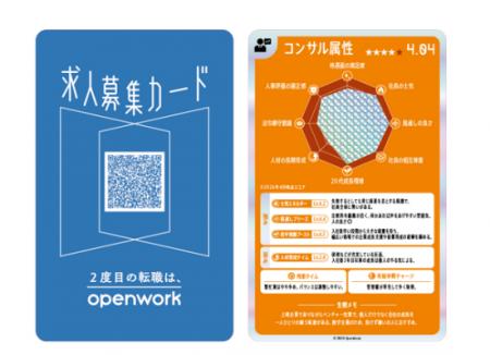 社名を伏せ、“リアルな姿”のみで勝負!OpenWorkの体験 社名を伏せ、“リアルな姿”のみで勝負!OpenWorkの体験