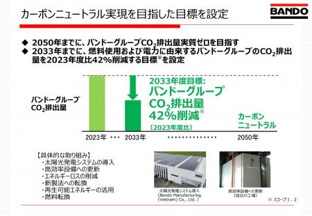 2050年カーボンニュートラル実現を目指したバンドーグ