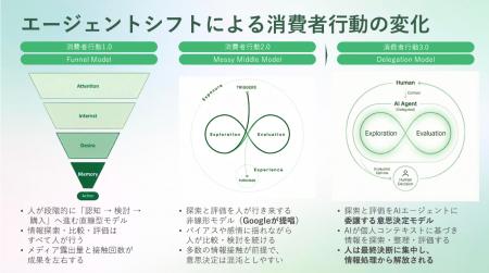 secondz digital株式会社、シリーズA ファーストクロ