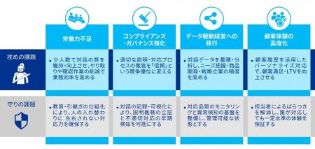 KPMGジャパン、暗黙知の形式知化を活用した「対人対話