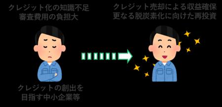 「カーボンクレジット創出支援事業」を新たに開始しま