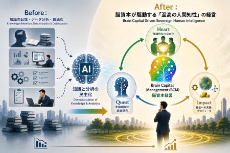 AI時代、「人間の脳」が企業価値を決める──「脳資本経 AI時代、「人間の脳」が企業価値を決める──「脳資本経