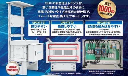 GBP、施工現場の作業性を高めた太陽光発電用低圧トラ