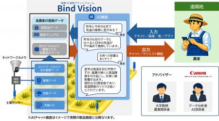 画像・環境データを活用したAIによる農作業判断支援サ 画像・環境データを活用したAIによる農作業判断支援サ