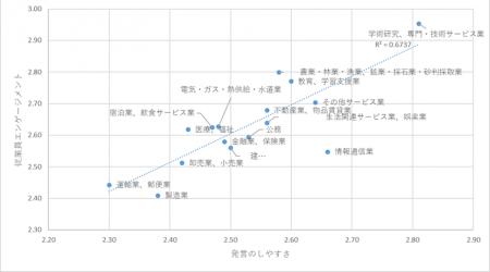 【速報!第2弾】2026年版第4回全国1万人従業員エンゲ 【速報!第2弾】2026年版第4回全国1万人従業員エンゲ