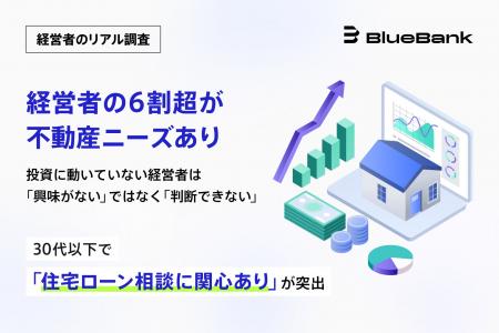 【経営者のリアル調査】経営者の6割超が不動産ニーズ 【経営者のリアル調査】経営者の6割超が不動産ニーズ