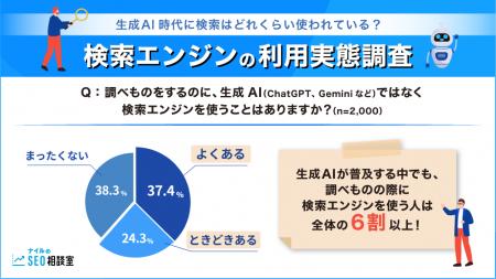 生成AI時代に検索はどれくらい使われている?検索エン 生成AI時代に検索はどれくらい使われている?検索エン