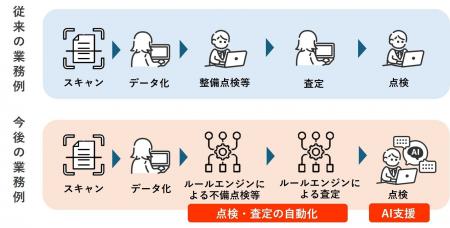 太陽生命、給付金支払査定業務に生成AIを本格導入 太陽生命、給付金支払査定業務に生成AIを本格導入