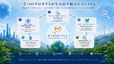 大鷗摩飛智能、「デジタル・サステナビリティ・クレジ 大鷗摩飛智能、「デジタル・サステナビリティ・クレジ