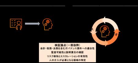 PwC Japan、シンギュラリティ時代のAIリスクガバutf-8