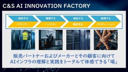 SB C&S、モルゲンロットとの連携を強化「C&S AI INNOV SB C&S、モルゲンロットとの連携を強化「C&S AI INNOV