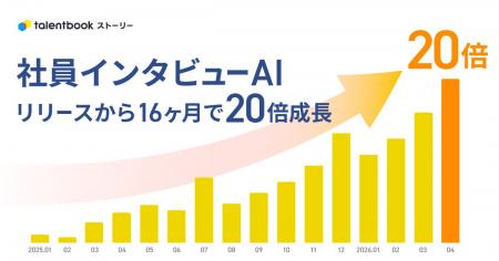 タレントブック・ストーリーの「社員インタビューAI」 タレントブック・ストーリーの「社員インタビューAI」