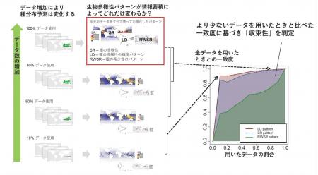海洋生物多様性マップの「成熟度」を新指標で数値化