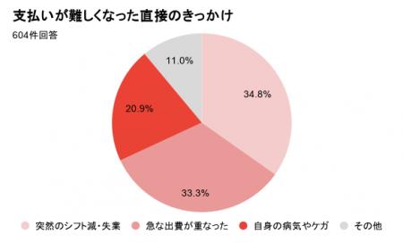病気やケガで通信手段を失い、“孤立”。行政窓口でも42 病気やケガで通信手段を失い、“孤立”。行政窓口でも42