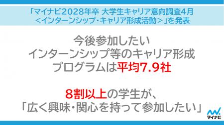 「マイナビ 2028年卒 大学生キャリア意向調査4月<イ 「マイナビ 2028年卒 大学生キャリア意向調査4月<イ