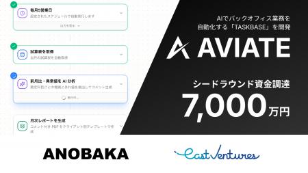 バックオフィス業務のAI自動化プラットフォーム「TASK バックオフィス業務のAI自動化プラットフォーム「TASK