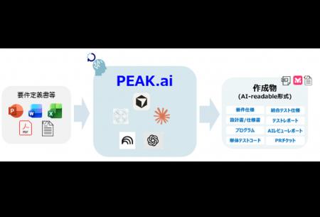 プログレス、生成AI知見と大規模開発の設計ノウハウを プログレス、生成AI知見と大規模開発の設計ノウハウを