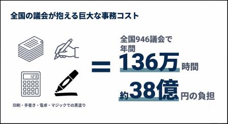 セムカン、総務省「自治体DX事例集」に議会のデジタル セムカン、総務省「自治体DX事例集」に議会のデジタル