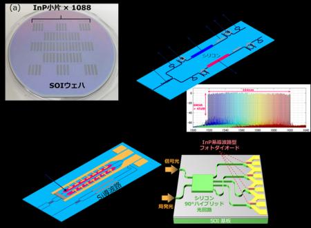 光電融合技術と次世代分散データベースを活用した分散 光電融合技術と次世代分散データベースを活用した分散