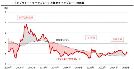 【新レポート発行】不動産マーケットリサーチレポート