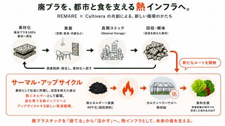 「捨てる」から「貯める」、そして、「食を支える熱イ 「捨てる」から「貯める」、そして、「食を支える熱イ