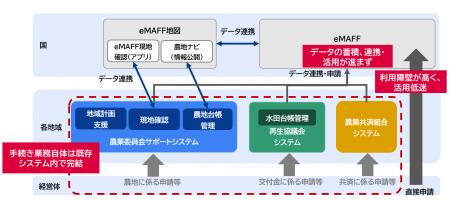 【提言】日本の農業行政データ活用が目指すべき姿 【提言】日本の農業行政データ活用が目指すべき姿
