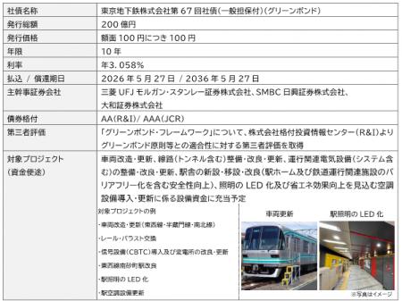 「グリーンボンド」発行条件決定