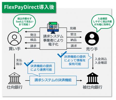 テックファーム、りそな銀行の新決済サービス「FlexPa テックファーム、りそな銀行の新決済サービス「FlexPa