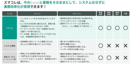 株式会社カネダエンジニアリング様に「SMART DATA COL 株式会社カネダエンジニアリング様に「SMART DATA COL