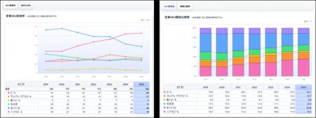 市場POSデータを「集計」から「意思決定のヒント」へ 市場POSデータを「集計」から「意思決定のヒント」へ