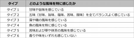 ユーグレナ含有食品の味や香りの感じ方の違いはutf-8 ユーグレナ含有食品の味や香りの感じ方の違いはutf-8