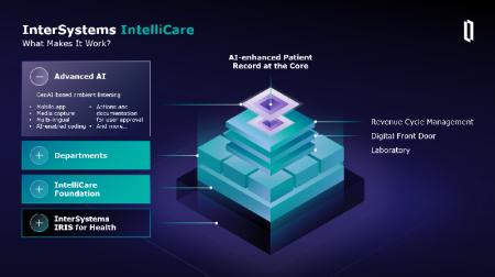 InterSystems IntelliCareが、AIネイティブの電utf-8