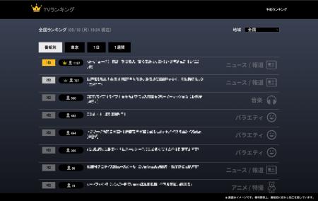 テレビの“熱量”を、毎日可視化。ピクセラ公式Xにutf-8