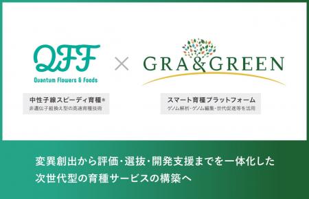 『中性子線育種 × スマート育種プラットフォーム』に 『中性子線育種 × スマート育種プラットフォーム』に