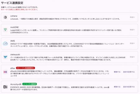 自治体向けEBPMツール「Acrocity×BI」と生成AIプラッ