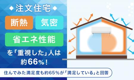 【注文住宅】断熱・気密・省エネ性能を「重視した」人