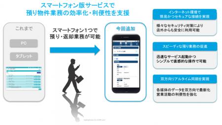 インテック、金融機関の預り物件管理業務を効率化する インテック、金融機関の預り物件管理業務を効率化する