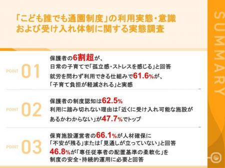 【こども誰でも通園制度調査】親の6割超が孤立感やス