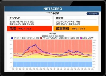 ニフコ、大田区立小中学校における熱中症対策システム