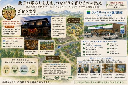 ―蔵王福祉の森構想の新たな展開― ガイアグループ、20 ―蔵王福祉の森構想の新たな展開― ガイアグループ、20
