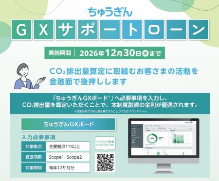 【脱炭素経営への取組みを促進】「ちゅうぎんGXサポー