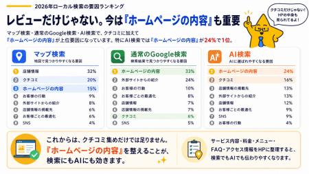 【MEO費用対効果調査】AIクチコミ自動化で月額を最大8 【MEO費用対効果調査】AIクチコミ自動化で月額を最大8