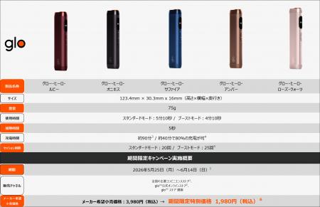 glo™ Hilo発売1周年を記念し、2,000円オフキャンutf-8 glo™ Hilo発売1周年を記念し、2,000円オフキャンutf-8