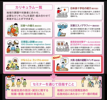 赤十字防災セミナー新規カリキュラム「大雨・台utf-8 赤十字防災セミナー新規カリキュラム「大雨・台utf-8