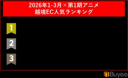 BEENOS Solutions、「アニメ×越境ECレポート」を発表 BEENOS Solutions、「アニメ×越境ECレポート」を発表