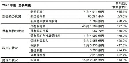 2025年度決算（案）のご報告