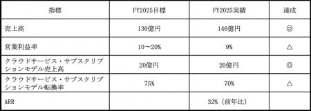 NTTデータ イントラマート、中期経営計画を発utf-8 NTTデータ イントラマート、中期経営計画を発utf-8
