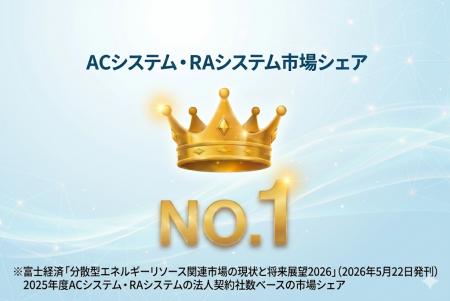 Shizen Connect、系統用蓄電池等のACシステム・RAシス Shizen Connect、系統用蓄電池等のACシステム・RAシス