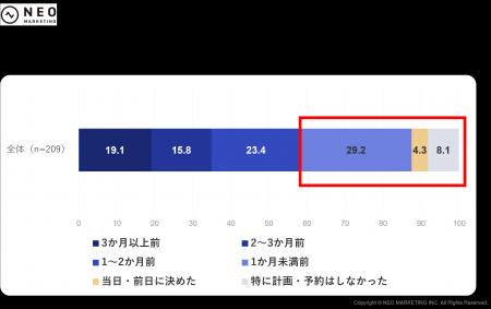 GWの過ごし方に関する調査(2026年)|GWに旅行した人 GWの過ごし方に関する調査(2026年)|GWに旅行した人