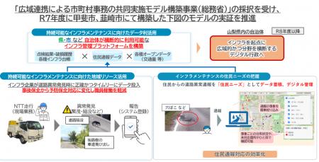 山梨県韮崎市、NTT東日本株式会社 山梨支店、株式会社 山梨県韮崎市、NTT東日本株式会社 山梨支店、株式会社